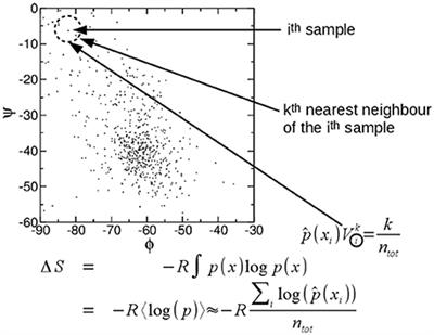 Free Energy, Enthalpy and Entropy from Implicit Solvent End-Point Simulations